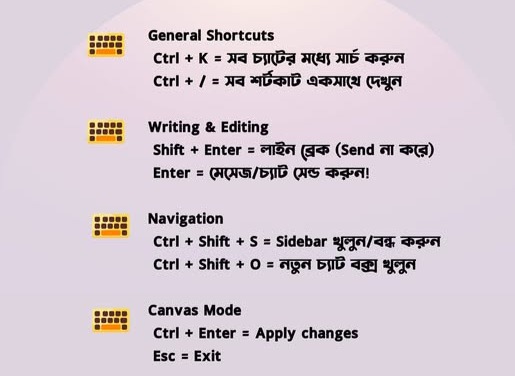 ChatGPT Keyboard Shortcuts